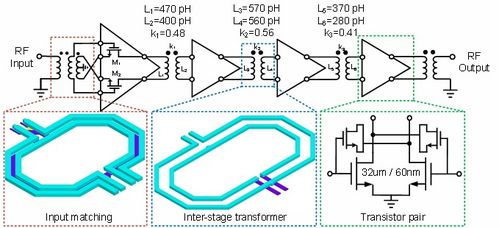 集成電路設計 連接器件與系統的關鍵橋梁