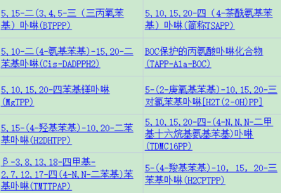 三萜烯單元對卟啉基染料敏化太陽能電池性能的影響及其在生物基材料銷售中的應用前景