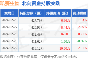 綠色經(jīng)濟(jì)新引擎 探索生物基材料銷售的市場(chǎng)機(jī)遇與商業(yè)策略
